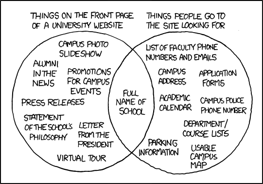 XKCD University Website cartoon