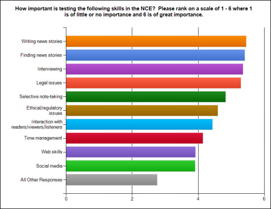 NCE graph