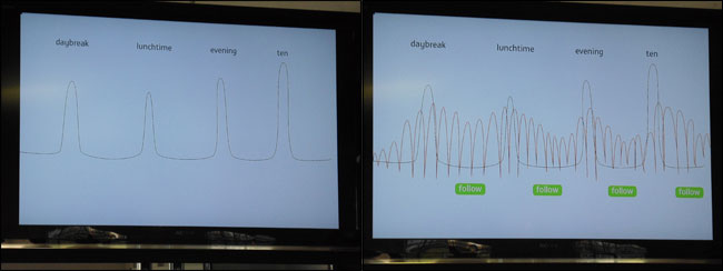 ITV News usage patterns