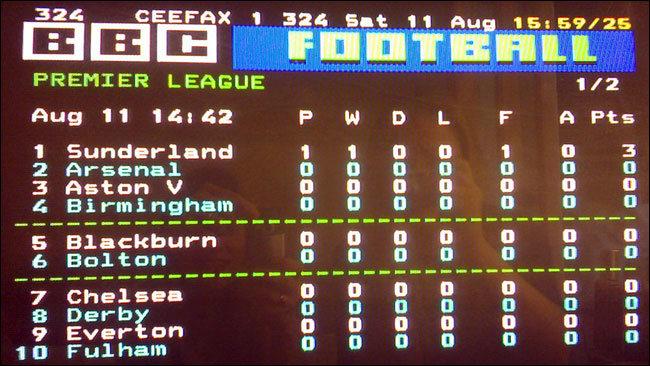 CEEFAX image by Mrs Logic