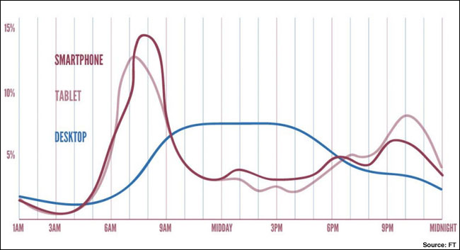 Ft Usage Patterns