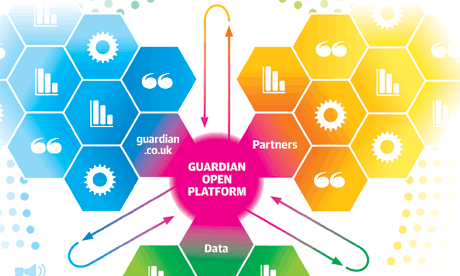 Guardian Open Platform graphic