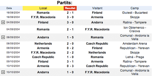 Andorra results list