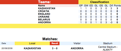 Group 6 table on the Andorra website