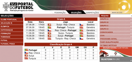 Group A table before the tournament started