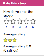 Story rating feature on the Mirror