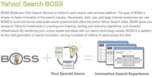 Yahoo! Search BOSS