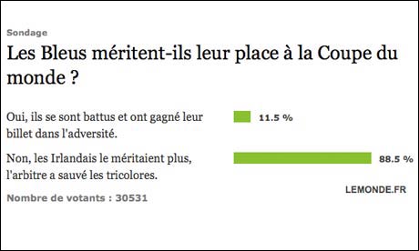 Le Monde Vote