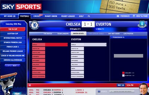 Sky Sports stats - mostly blank