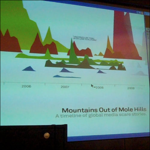 David McCandless 'Mountains out of mole hills' visualisation