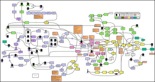 BBC new media process map