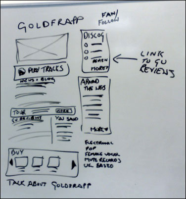 Whiteboard sketch of a proposed 'Goldfrapp' page