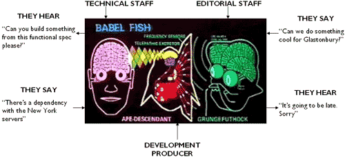 A diagram of the BBC's Development Producer as a Babel-fish from Hitch Hikers Guide To The Galaxy