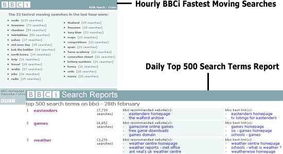 Screenshots of hourly and daily internal BBCi Search statistical reports