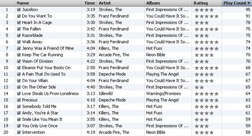 My 'most listened to' playlist