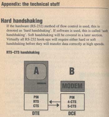 Modem diagram in the MacFormat Into The Net booklet from 1995