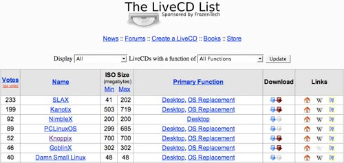 Linux Live CD distributions