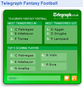 Telegraph Fantasy Football Gadget