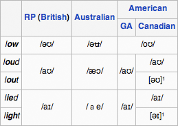Phonetic squiggles on Wikipedia