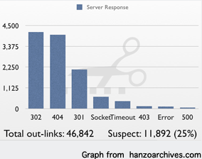 Link rot on Boing Boing