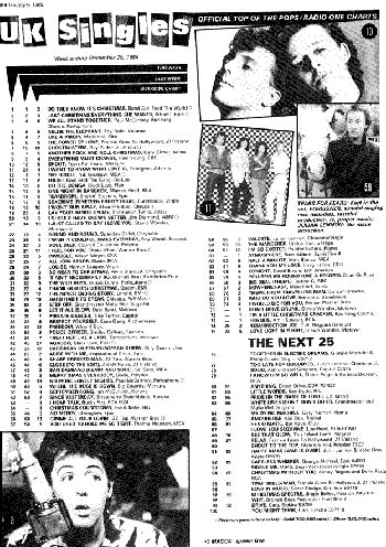 1985 UK singles chart