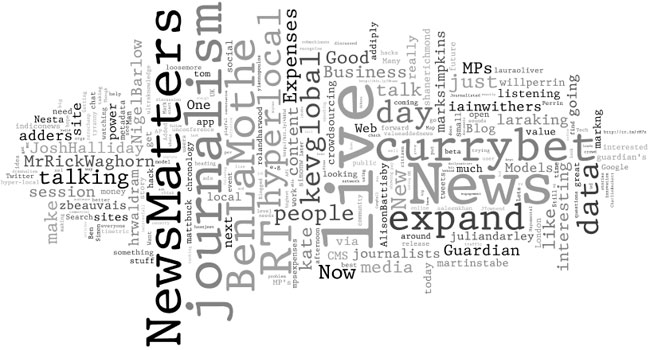 #newsinnovation Twitter Wordle
