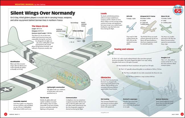 Max Gadney WWII glider inforgraphic