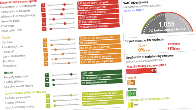 The Guardian's national carbon calculator