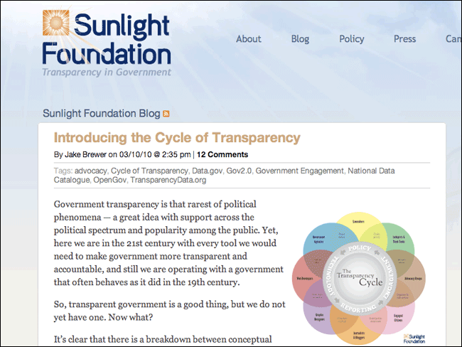 Sunlight Foundation transparency cycle