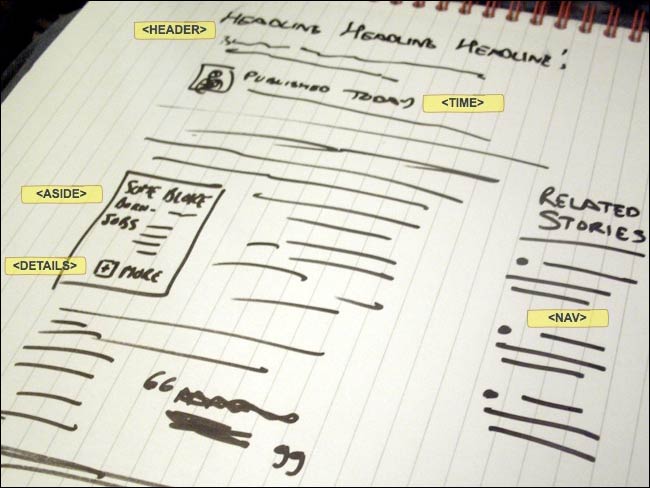 Wireframe with HTML5 notes
