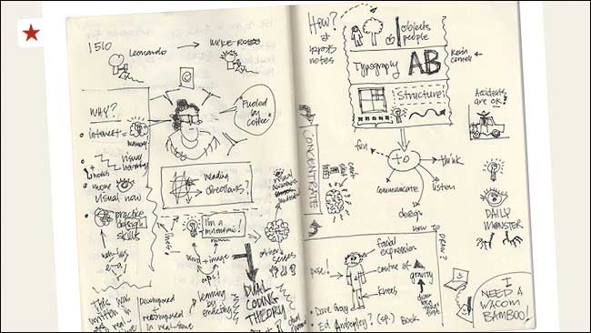 Boon's sketchnotes from London IA