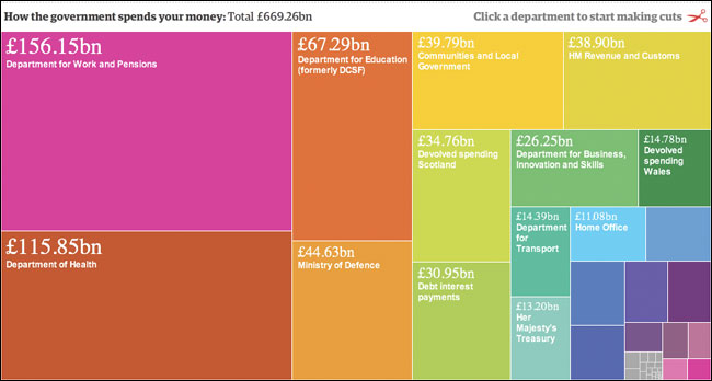 Guardian coalition cuts interactive