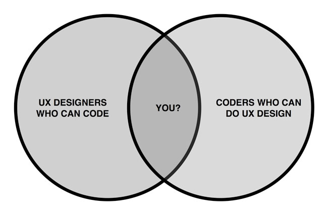 UXers and coders