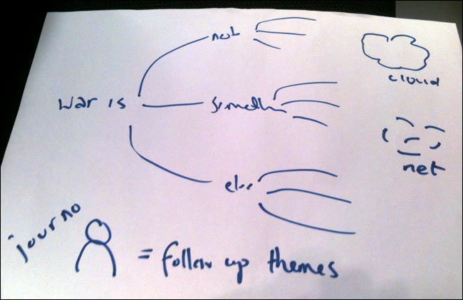 Our comment word analysis sketch