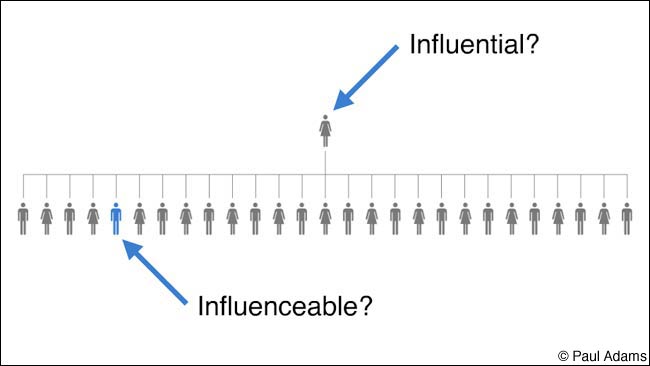 Paul Adams diagram on influence and influencability