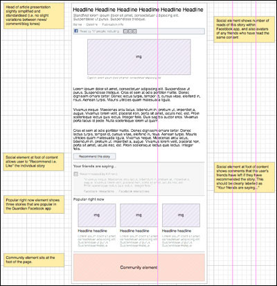 Guardian Facebook app wireframe for an article view