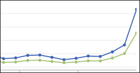 Facebook app adoption curve