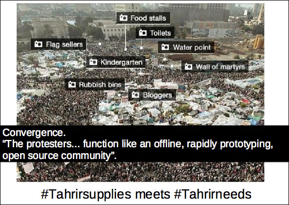 Tahrir Square - self-organised