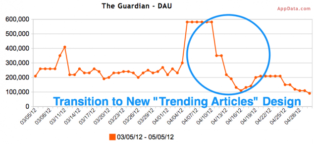 Guardian Dau Longer View