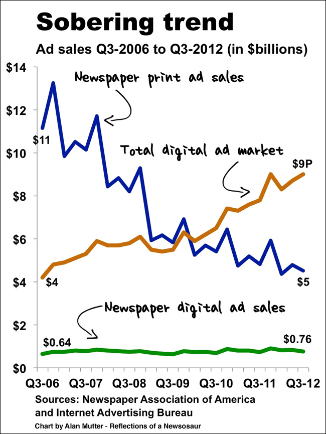 Alan Mutter Chart