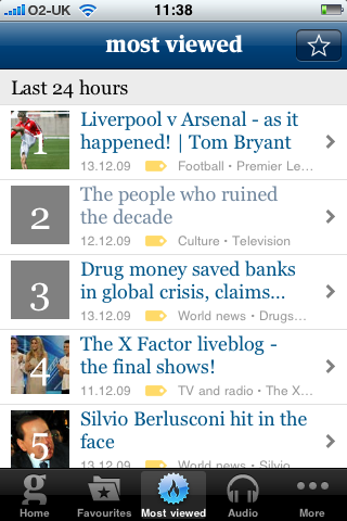 Most viewed page on The Guardian iPhone app